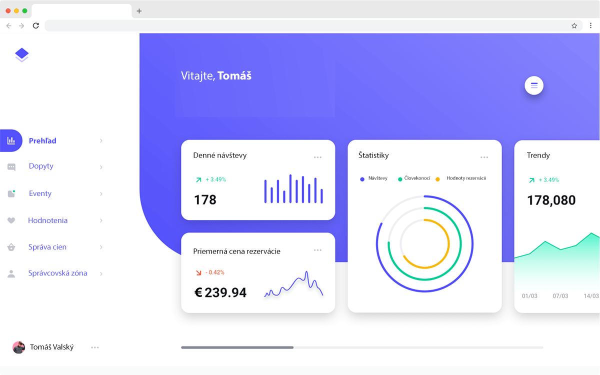 dministratívny dashboard hotelového marketingového systému s moderným dizajnom. Zobrazuje hlavné metriky výkonu: denné návštevy (178, +3.49%), celkové rezervácie (€239.94, -0.42%), štatistiky v kruhovom grafe a trendy vývoja. Ľavý panel obsahuje navigačné menu s položkami Prehľad, Dopyty, Eventy, Hodnotenia, Správa cien a Správcovská zóna. Rozhranie je ladené do fialových odtieňov s bielymi widgetmi.
